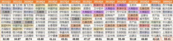 朱少醒管理的基金有哪些 朱少醒的基金还能买吗-第4张图片-牧野网