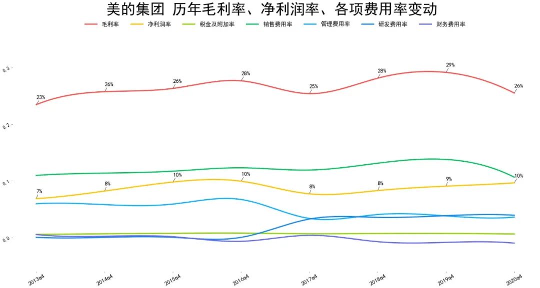 2021美的集团基本面分析 美的股票值得买吗?-第6张图片-牧野网