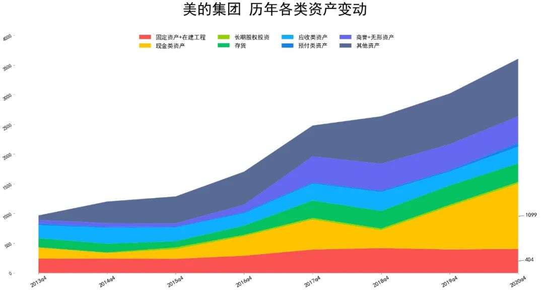 2021美的集团基本面分析 美的股票值得买吗?-第4张图片-牧野网