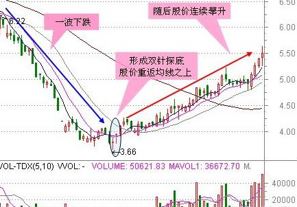 买股票怎么样才能赚钱 六个成功率非常高的选股方法-第2张图片-牧野网