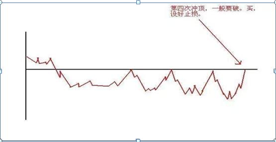买股票怎么样才能赚钱 六个成功率非常高的选股方法-第37张图片-牧野网