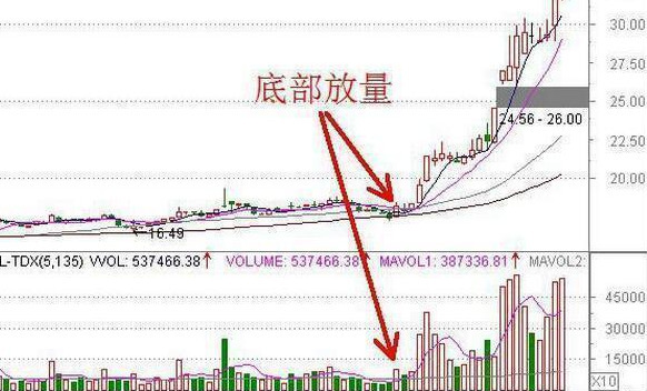 买股票怎么样才能赚钱 六个成功率非常高的选股方法-第3张图片-牧野网