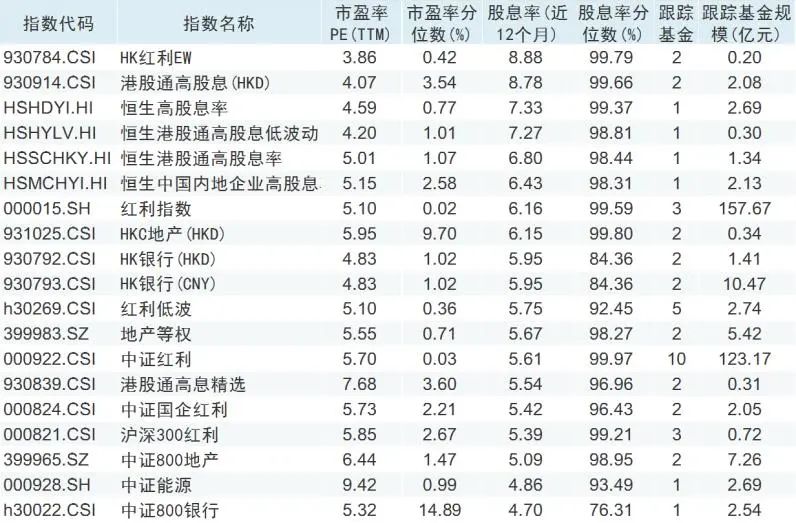 适合定投的指数基金有哪些 哪个指数定投安全边际更高-第6张图片-牧野网