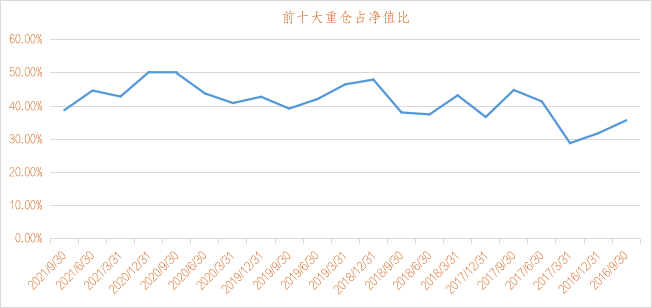 神爱前基金经理档案介绍 神爱前管理的基金业绩如何?-第5张图片-牧野网