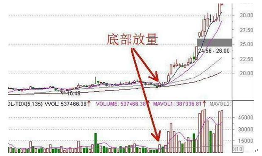 赚钱最快的选股策略选股方法有哪些-第6张图片-牧野网