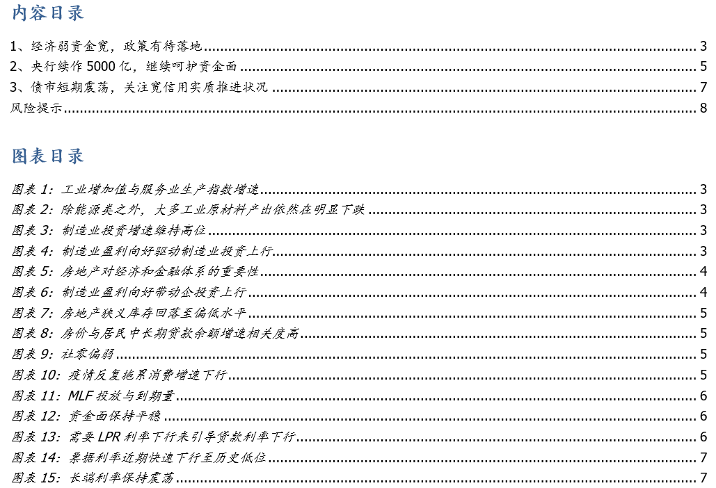 经济弱资金宽，政策有待落地—11月经济数据点评 | 国盛固收杨业伟团队-第3张图片-牧野网