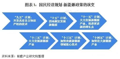 2022年投资机会展望 2022年哪些行业值得投资?-第3张图片-牧野网