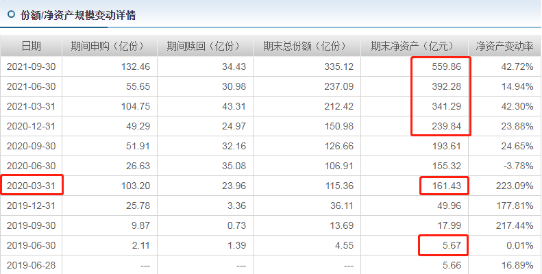 林森投资风格是怎样的?林森投资收益怎么样?-第1张图片-牧野网