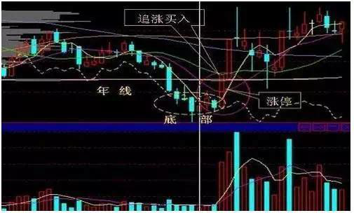 投资股票极有效的选股方法有哪些?成交量选股的实战技巧-第1张图片-牧野网