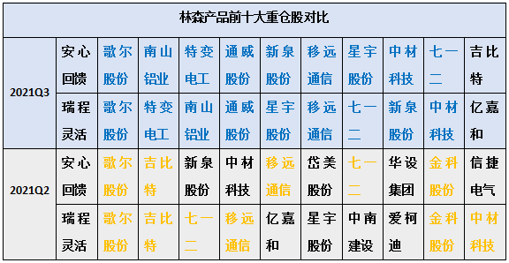 林森投资风格是怎样的?林森投资收益怎么样?-第4张图片-牧野网