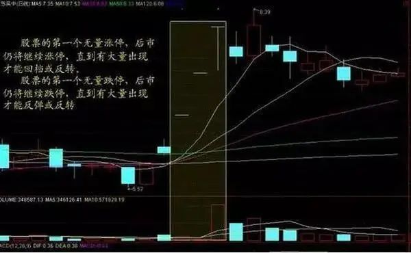 投资股票极有效的选股方法有哪些?成交量选股的实战技巧-第8张图片-牧野网