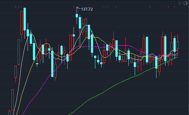 做差价什么意思?股票做差价难不难?-第1张图片-牧野网