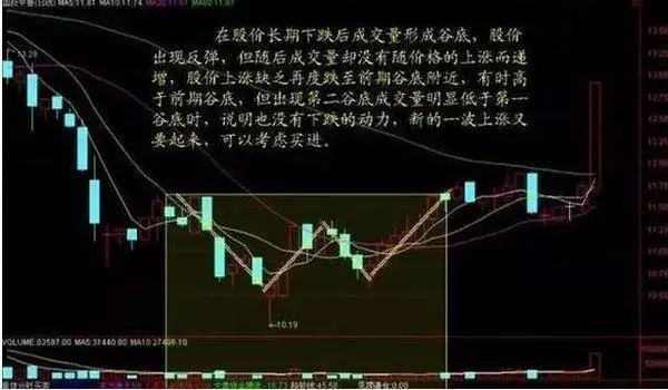 投资股票极有效的选股方法有哪些?成交量选股的实战技巧-第10张图片-牧野网