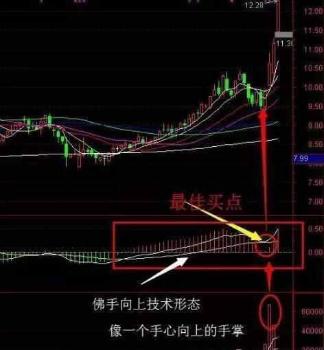 投资股票极有效的选股方法有哪些?成交量选股的实战技巧-第4张图片-牧野网