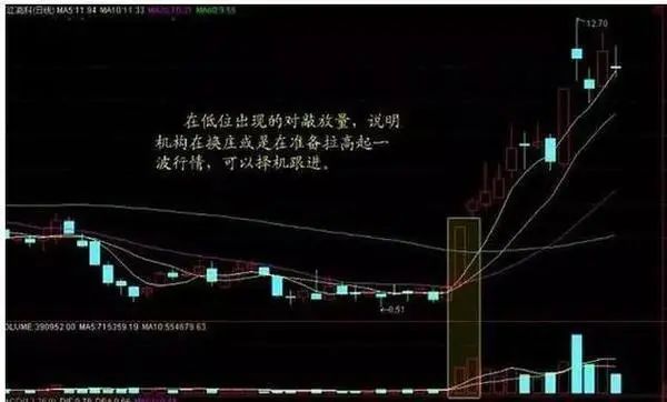 投资股票极有效的选股方法有哪些?成交量选股的实战技巧-第9张图片-牧野网