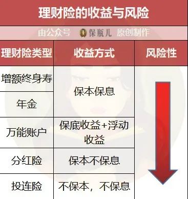 增额终身寿险和年金险收益对比,哪个好？-第3张图片-牧野网