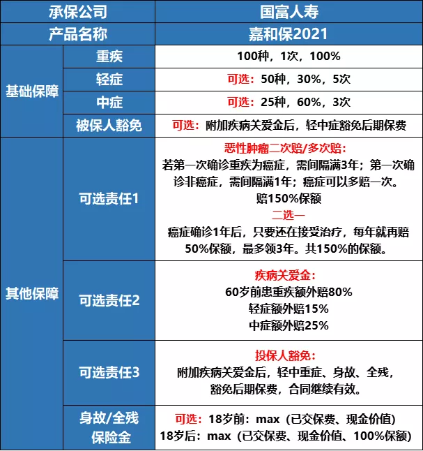 嘉和保2021重疾险怎么样?-第1张图片-牧野网