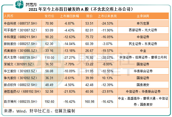 中信证券包销禾迈股份的底气在哪?-第2张图片-牧野网