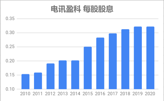 500万理财一年能赚多少?如何获得40万被动收入?-第2张图片-牧野网