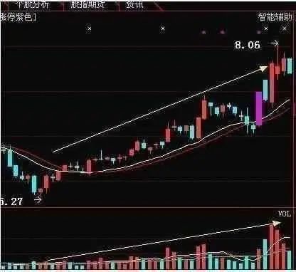 投资股票极有效的选股方法有哪些?成交量选股的实战技巧-第11张图片-牧野网