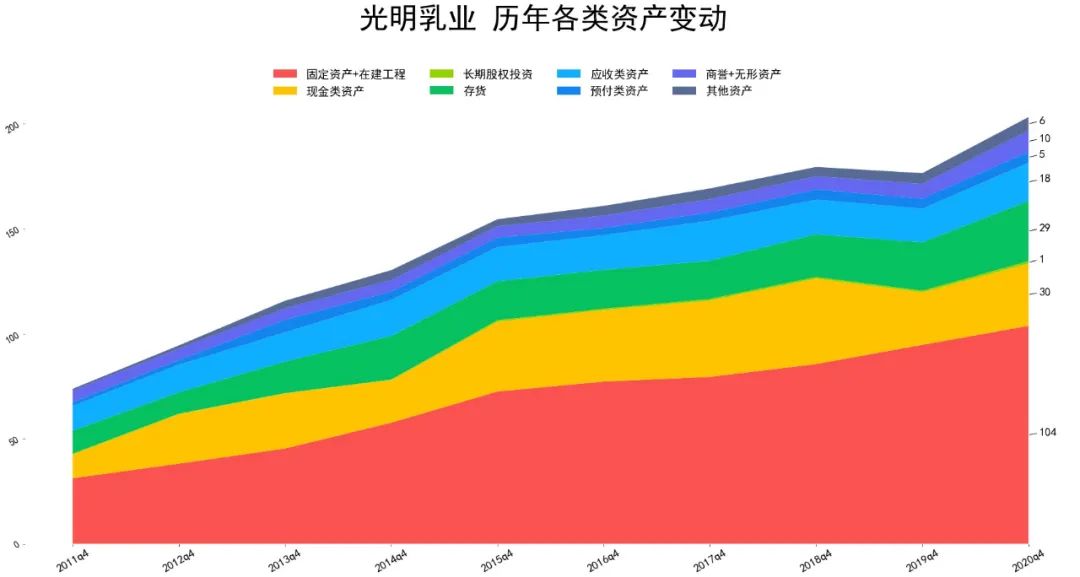 2021光明乳业基本面分析 光明乳业股票值得买吗?-第2张图片-牧野网
