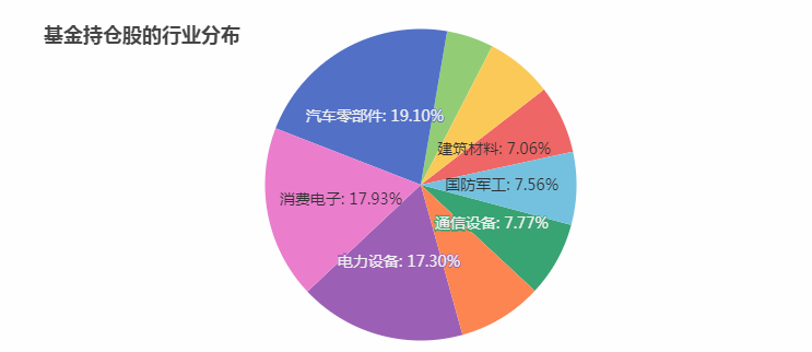 林森投资风格是怎样的?林森投资收益怎么样?-第5张图片-牧野网