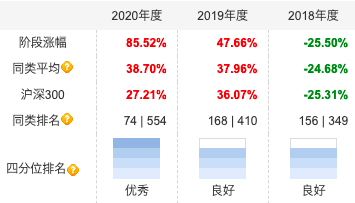 基金经理孙晟介绍 孙晟的投资收益率怎么样?-第3张图片-牧野网