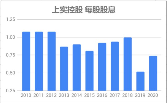 500万理财一年能赚多少?如何获得40万被动收入?-第3张图片-牧野网