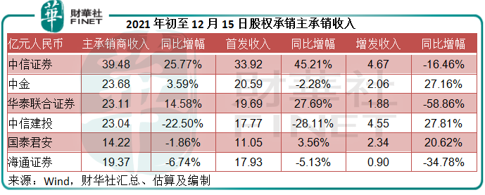 中信证券包销禾迈股份的底气在哪?-第4张图片-牧野网