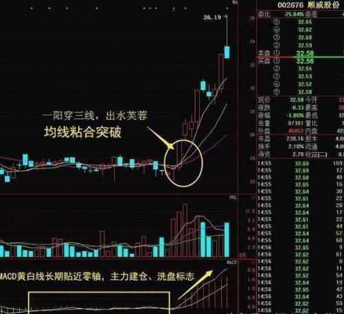 投资股票极有效的选股方法有哪些?成交量选股的实战技巧-第2张图片-牧野网