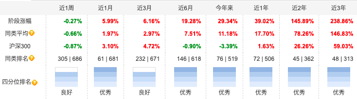 基金经理孙晟介绍 孙晟的投资收益率怎么样?-第2张图片-牧野网