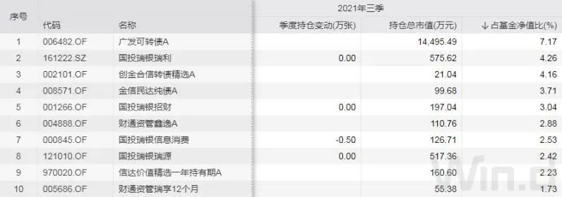 重创九州转债和广汽转债的基金有哪些?-第5张图片-牧野网