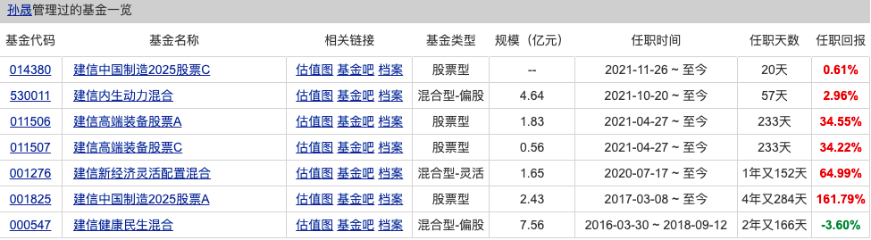 基金经理孙晟介绍 孙晟的投资收益率怎么样?-第1张图片-牧野网