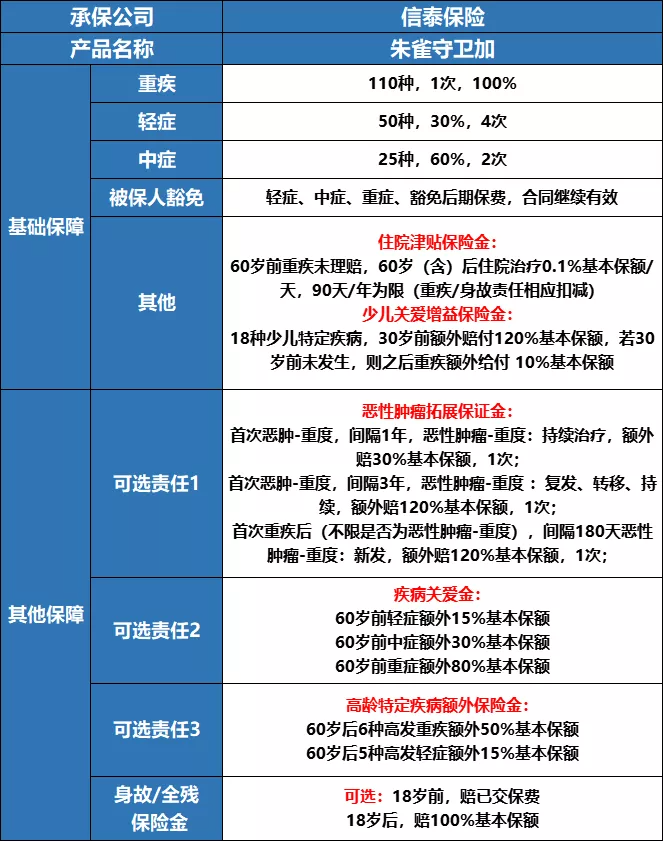 朱雀守卫加的优点有哪些?-第2张图片-牧野网