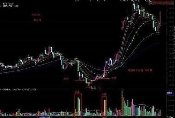 投资股票极有效的选股方法有哪些?成交量选股的实战技巧-第13张图片-牧野网