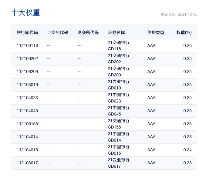 同业存单指数基金是什么?投资同业存单指数基金收益率如何?-第1张图片-牧野网