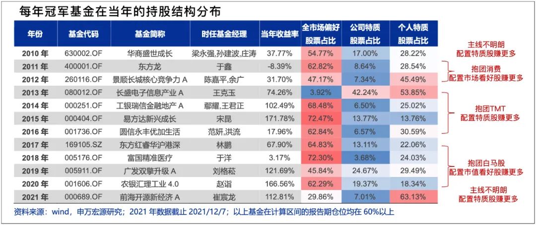 2022年怎样买基金赚钱？-第1张图片-牧野网