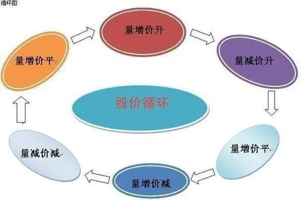 投资股票极有效的选股方法有哪些?成交量选股的实战技巧-第7张图片-牧野网