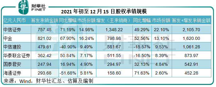 中信证券包销禾迈股份的底气在哪?-第3张图片-牧野网