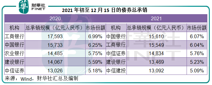 中信证券包销禾迈股份的底气在哪?-第5张图片-牧野网