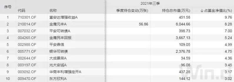 重创九州转债和广汽转债的基金有哪些?-第7张图片-牧野网