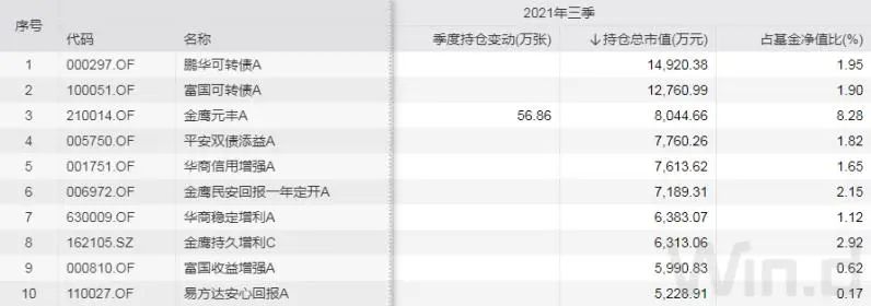 重创九州转债和广汽转债的基金有哪些?-第8张图片-牧野网