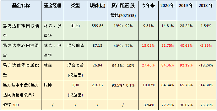 林森投资风格是怎样的?林森投资收益怎么样?-第3张图片-牧野网