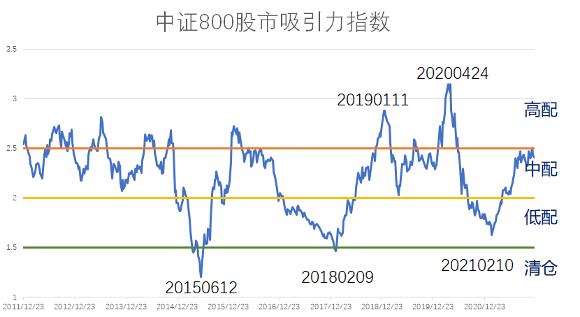 股债利差走势图 看哪些指标给市场估值-第8张图片-牧野网