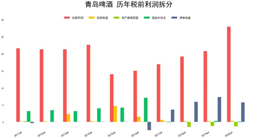 青岛啤酒股票市盈率创历史新高-第7张图片-牧野网