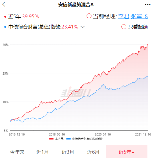 新手怎样找到好基金?-第5张图片-牧野网