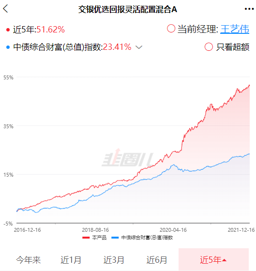 新手怎样找到好基金?-第8张图片-牧野网