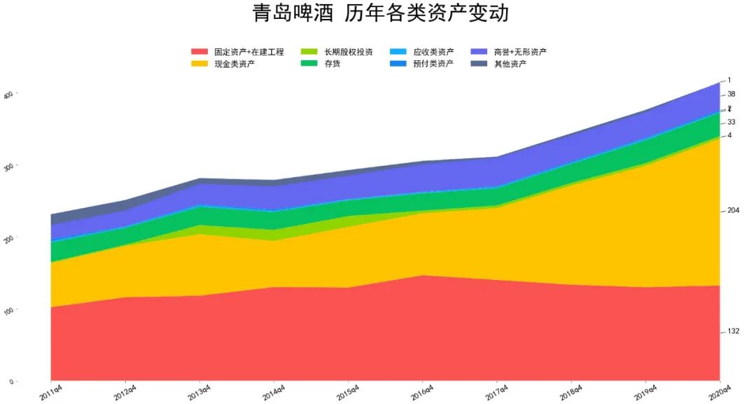 青岛啤酒股票市盈率创历史新高-第2张图片-牧野网