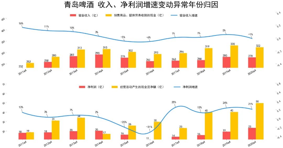 青岛啤酒股票市盈率创历史新高-第5张图片-牧野网