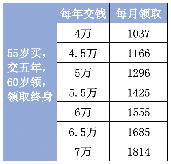 年轻人如何给老人准备退休养老金?-第3张图片-牧野网